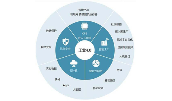 推進工業互聯，共同驅動數字化轉型